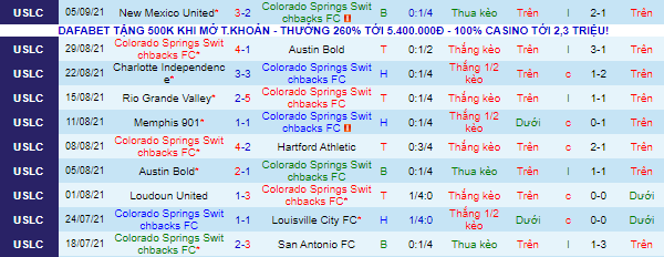 Nhận định, soi kèo Switchbacks vs Real Monarchs, 8h05 ngày 9/9 - Ảnh 2