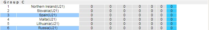 Nhận định, soi kèo Tây Ban Nha U21 vs Nga U21, 1h45 ngày 4/9 - Ảnh 4
