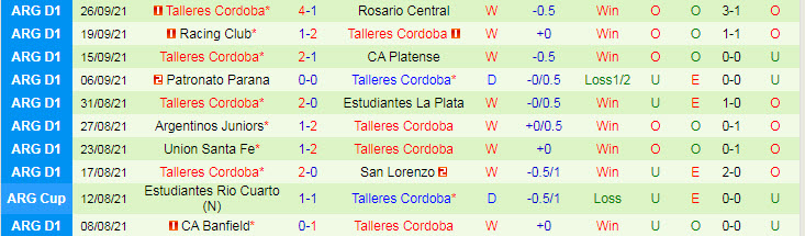 Nhận định, soi kèo Temperley vs Talleres Cordoba, 7h10 ngày 30/9 - Ảnh 2