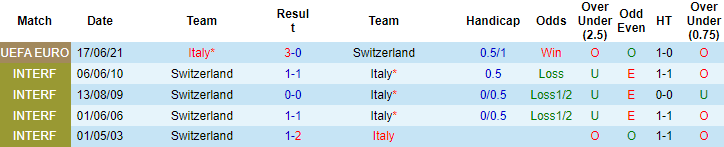 Nhận định, soi kèo Thụy Sĩ vs Italia, 1h45 ngày 6/9 - Ảnh 3