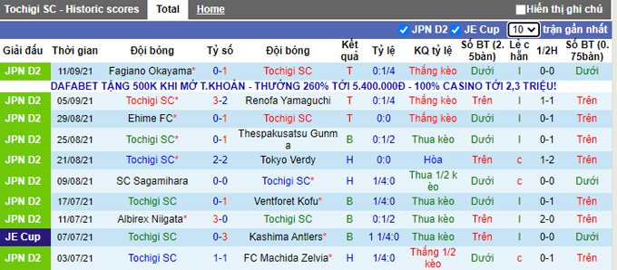 Nhận định, soi kèo Tochigi vs Mito HollyHock, 16h00 ngày 18/9 - Ảnh 1