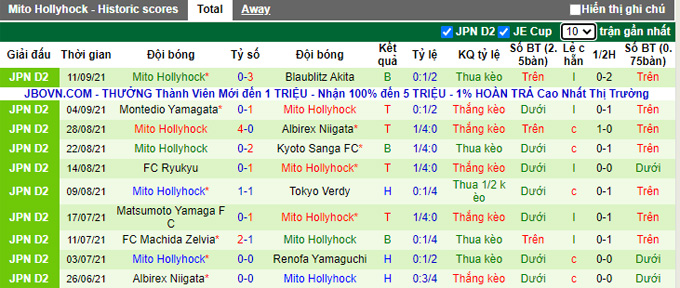 Nhận định, soi kèo Tochigi vs Mito HollyHock, 16h00 ngày 18/9 - Ảnh 2