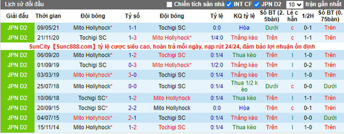 Nhận định, soi kèo Tochigi vs Mito HollyHock, 16h00 ngày 18/9 - Ảnh 3