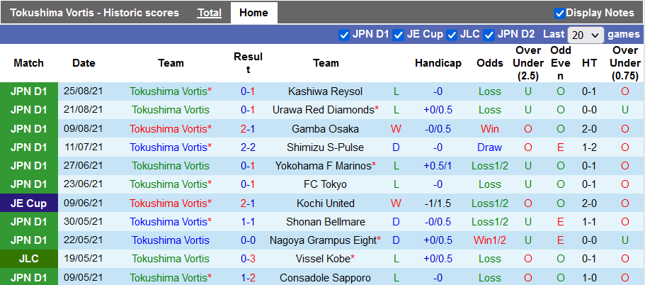 Nhận định, soi kèo Tokushima Vortis vs Kawasaki Frontale, 16h30 ngày 18/9 - Ảnh 1