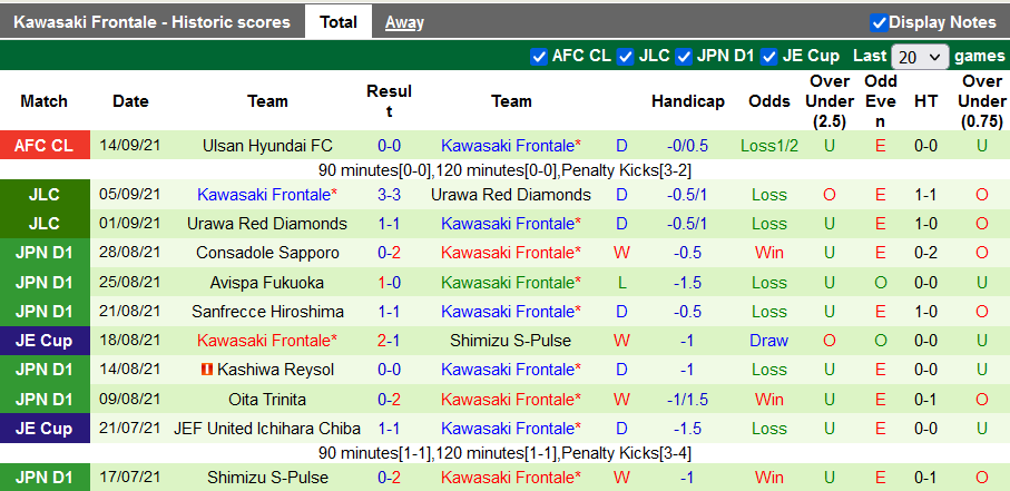 Nhận định, soi kèo Tokushima Vortis vs Kawasaki Frontale, 16h30 ngày 18/9 - Ảnh 2