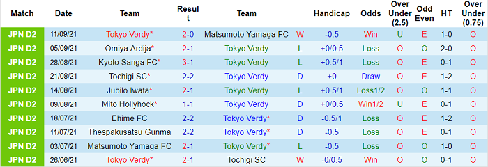 Nhận định, soi kèo Tokyo Verdy vs Albirex Niigata, 16h ngày 19/9 - Ảnh 1