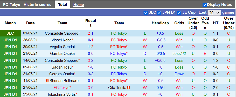 Nhận định, soi kèo Tokyo vs Consadole Sapporo, 16h00 ngày 5/9 - Ảnh 1