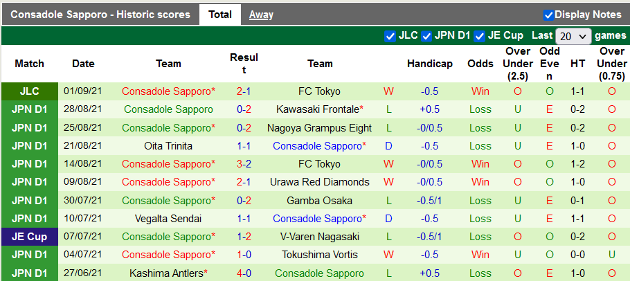 Nhận định, soi kèo Tokyo vs Consadole Sapporo, 16h00 ngày 5/9 - Ảnh 2