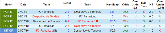 Nhận định, soi kèo Tondela vs Famalicao, 2h30 ngày 26/9 - Ảnh 3