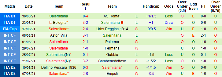 Nhận định, soi kèo Torino vs Salernitana, 20h ngày 12/9 - Ảnh 2