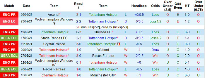 Nhận định, soi kèo Tottenham vs Mura, 2h ngày 1/10 - Ảnh 1