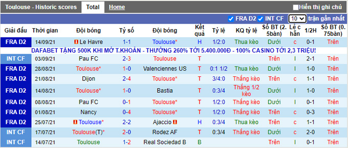 Nhận định, soi kèo Toulouse vs Grenoble, 20h00 ngày 18/9 - Ảnh 1