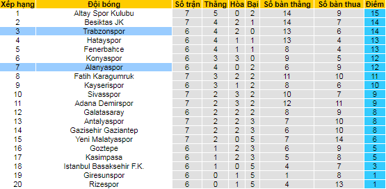 Nhận định, soi kèo Trabzonspor vs Alanyaspor, 0h ngày 28/9 - Ảnh 4