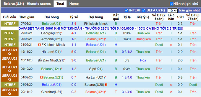 Nhận định, soi kèo U21 Belarus vs U21 Iceland, 21h00 ngày 2/9 - Ảnh 1