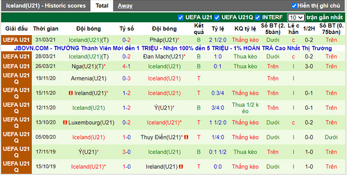 Nhận định, soi kèo U21 Belarus vs U21 Iceland, 21h00 ngày 2/9 - Ảnh 2