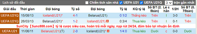 Nhận định, soi kèo U21 Belarus vs U21 Iceland, 21h00 ngày 2/9 - Ảnh 3