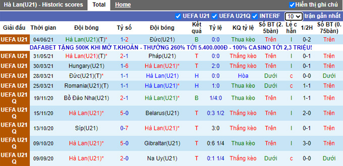 Nhận định, soi kèo U21 Hà Lan vs U21 Moldova, 23h45 ngày 7/9 - Ảnh 1