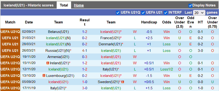 Nhận định, soi kèo U21 Iceland vs U21 Hy Lạp, 0h00 ngày 8/9 - Ảnh 1