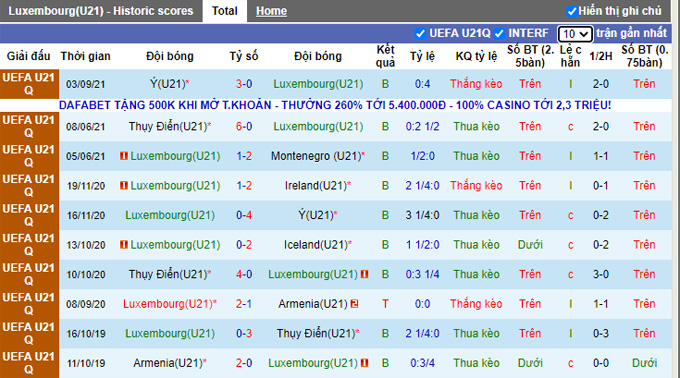 Nhận định, soi kèo U21 Luxembourg vs U21 Ireland, 21h ngày 7/9 - Ảnh 1