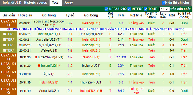 Nhận định, soi kèo U21 Luxembourg vs U21 Ireland, 21h ngày 7/9 - Ảnh 2