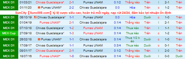 Nhận định, soi kèo UNAM Pumas vs Guadalajara, 5h ngày 13/9 - Ảnh 1