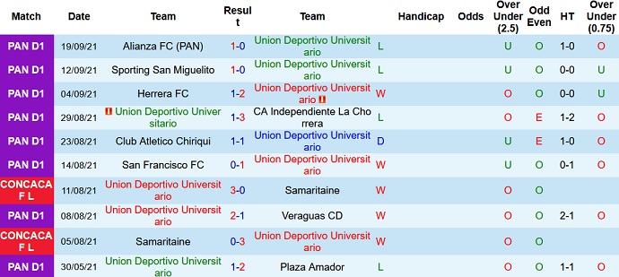 Nhận định, soi kèo Universitario vs Motagua, 9h00 ngày 24/9 - Ảnh 1