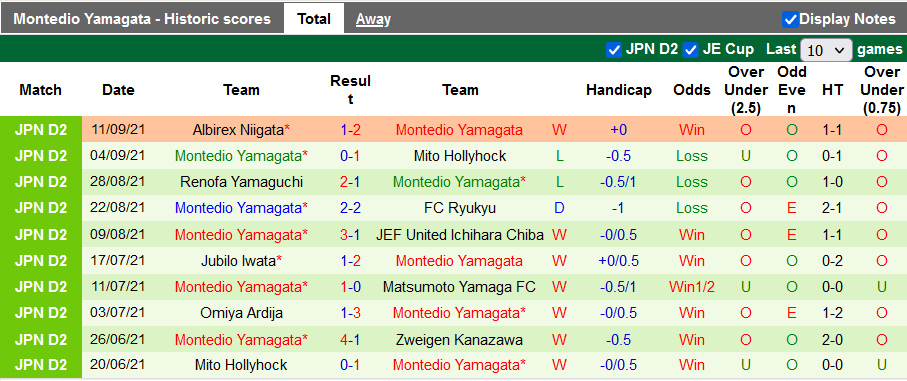 Nhận định, soi kèo V-Varen Nagasaki vs Montedio Yamagata, 17h00 ngày 14/9 - Ảnh 2