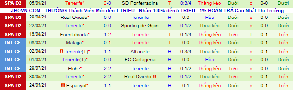 Nhận định, soi kèo Valladolid vs Tenerife, 21h ngày 12/9 - Ảnh 3