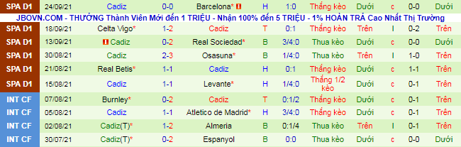 Nhận định, soi kèo Vallecano vs Cadiz, 23h30 ngày 26/9 - Ảnh 3