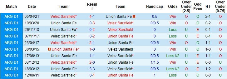 Nhận định, soi kèo Velez Sarsfield vs Union Santa Fe, 6h15 ngày 7/9 - Ảnh 3