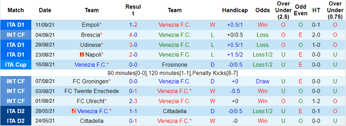 Nhận định, soi kèo Venezia vs Spezia, 20h ngày 19/9 - Ảnh 1