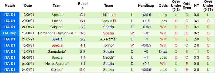 Nhận định, soi kèo Venezia vs Spezia, 20h ngày 19/9 - Ảnh 2