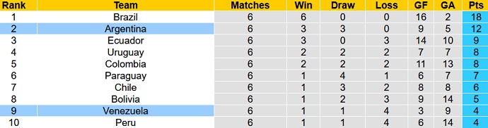 Nhận định, soi kèo Venezuela vs Argentina, 7h00 ngày 3/9 - Ảnh 1