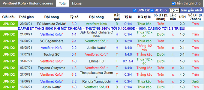 Nhận định, soi kèo Ventforet Kofu vs Kyoto Sanga, 16h00 ngày 4/9 - Ảnh 1