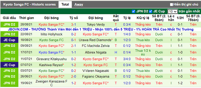 Nhận định, soi kèo Ventforet Kofu vs Kyoto Sanga, 16h00 ngày 4/9 - Ảnh 2