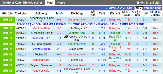 Nhận định, soi kèo Ventforet Kofu vs Omiya Ardija, 16h00 ngày 18/9 - Ảnh 1