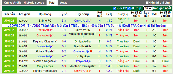 Nhận định, soi kèo Ventforet Kofu vs Omiya Ardija, 16h00 ngày 18/9 - Ảnh 2