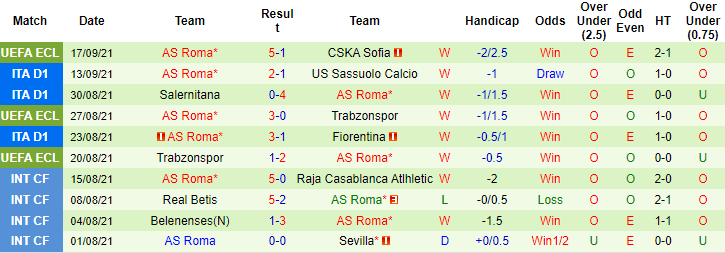 Nhận định, soi kèo Verona vs Roma, 23h ngày 19/9 - Ảnh 2