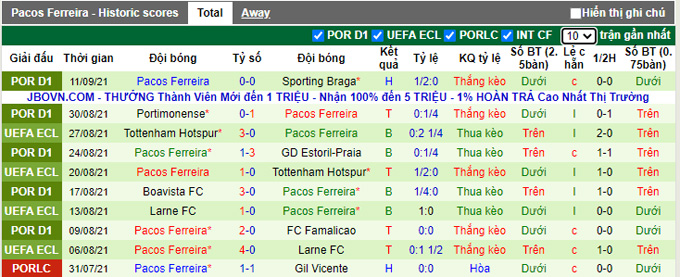 Nhận định, soi kèo Vizela vs Pacos Ferreira, 21h30 ngày 19/9 - Ảnh 2