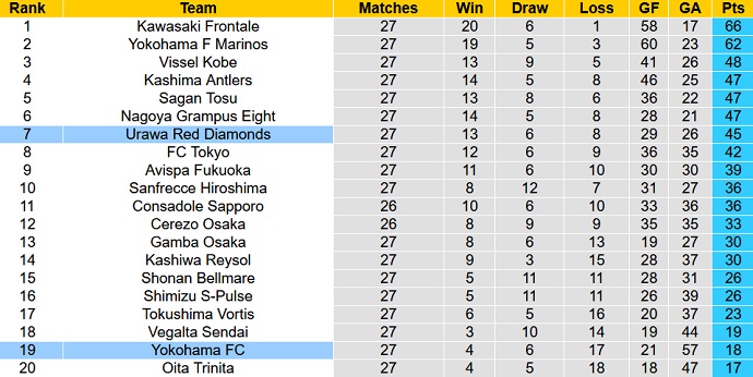 Nhận định, soi kèo Yokohama FC vs Urawa Reds, 16h00 ngày 11/9 - Ảnh 1