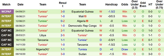 Nhận định, soi kèo Zambia vs Tunisia, 20h00 ngày 7/9 - Ảnh 4