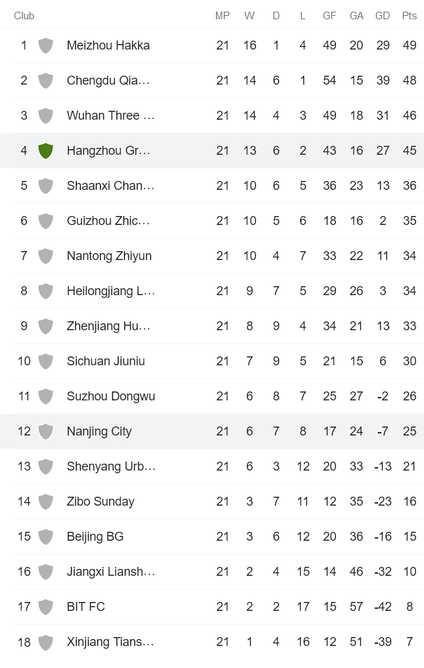 Nhận định, soi kèo Zhejiang Greentown vs Nanjing Fengfan, 18h35 ngày 17/9 - Ảnh 3