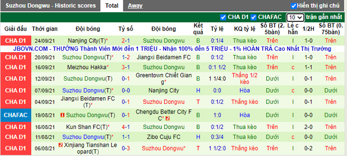 Nhận định, soi kèo Zhejiang Greentown vs Suzhou Dongwu, 18h35 ngày 29/9 - Ảnh 2