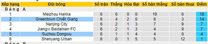 Nhận định, soi kèo Zhejiang Greentown vs Suzhou Dongwu, 18h35 ngày 29/9 - Ảnh 4