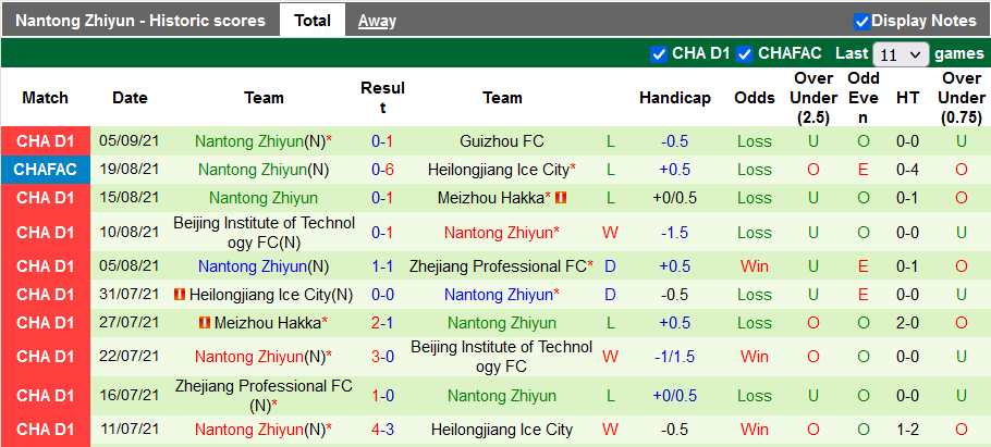 Nhận định, soi kèo Zibo Cuju vs Nantong Zhiyun, 18h35 ngày 9/9 - Ảnh 2