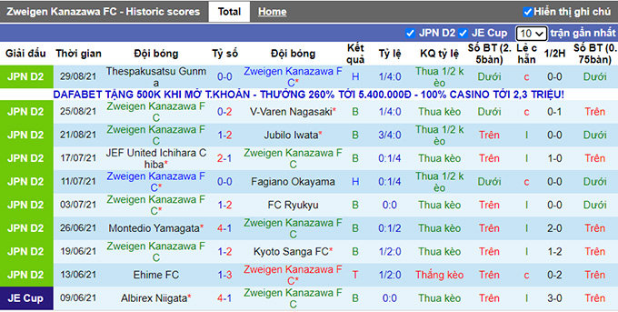 Nhận định, soi kèo Zweigen Kanazawa vs Machida Zelvia, 17h00 ngày 4/9 - Ảnh 1