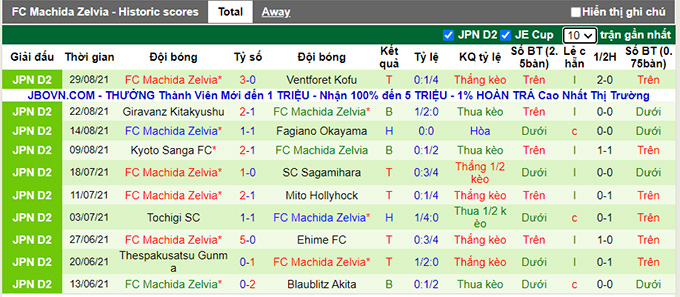 Nhận định, soi kèo Zweigen Kanazawa vs Machida Zelvia, 17h00 ngày 4/9 - Ảnh 2