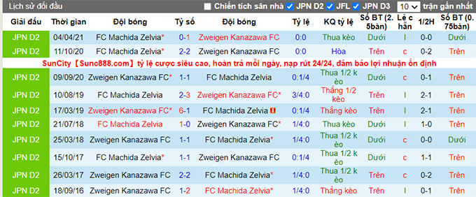 Nhận định, soi kèo Zweigen Kanazawa vs Machida Zelvia, 17h00 ngày 4/9 - Ảnh 3