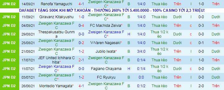 Nhận định, soi kèo Zweigen Kanazawa vs Matsumoto Yamaga, 17h ngày 19/9 - Ảnh 2