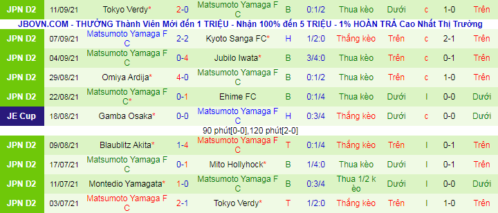 Nhận định, soi kèo Zweigen Kanazawa vs Matsumoto Yamaga, 17h ngày 19/9 - Ảnh 3